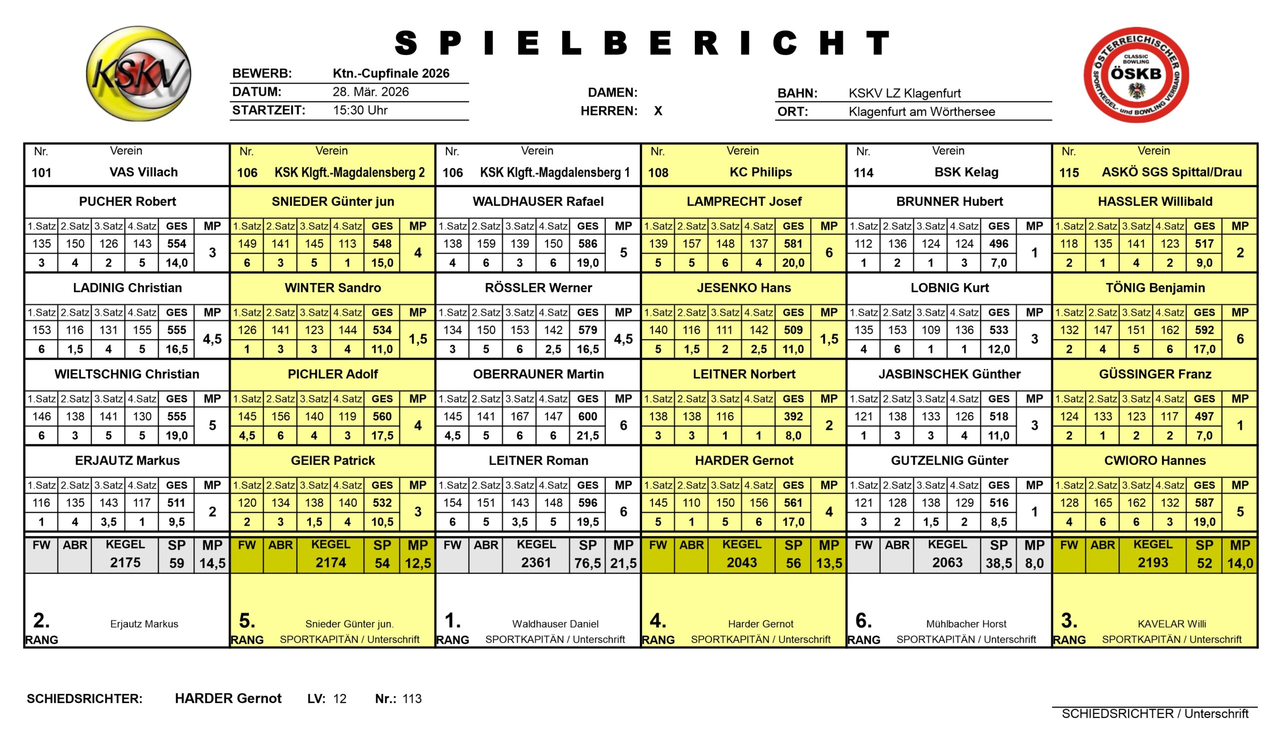 Bericht über den Kärntner CUP Herren im Sportkegeln